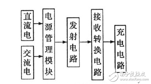无线充电器系统框图
