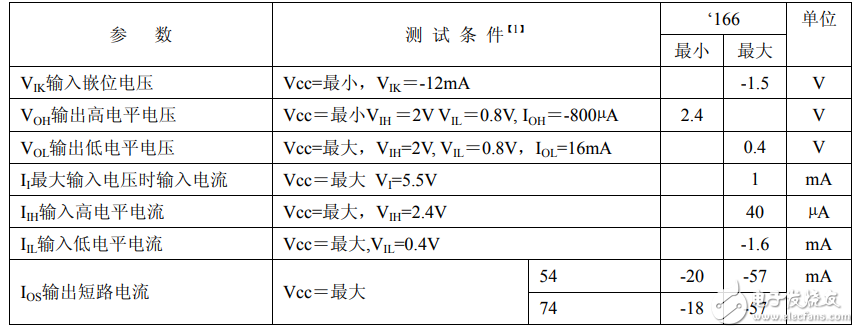 74ls166特性值静态特性（图一）