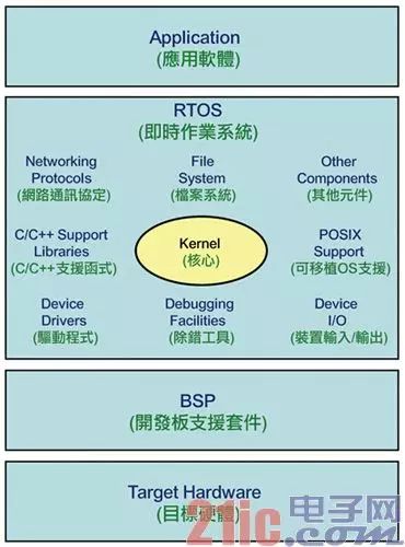 应用软件操作系统