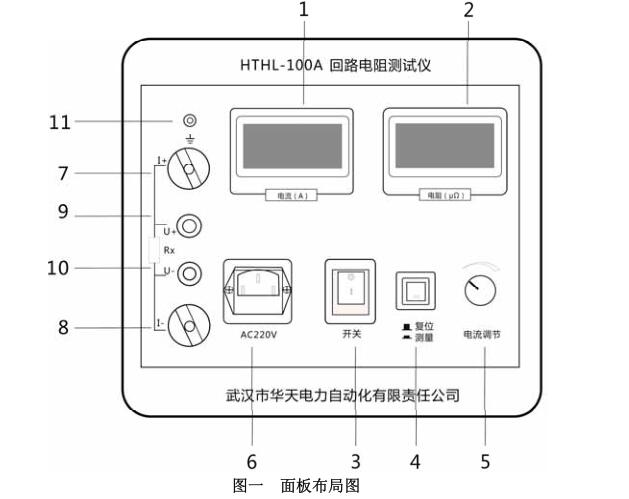 面板布局图