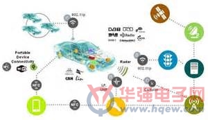 R&amp;S率先推出汽车组件802.11P RF一致性测试系统