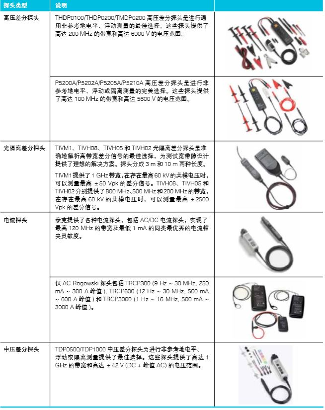 探头的应用