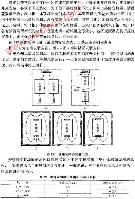 通用变频器的通风图