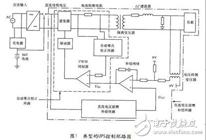 典型的UPS控制环路图-IC芯片