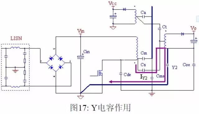 EMI有哪些常识？与Y电容有什么深厚的渊源？