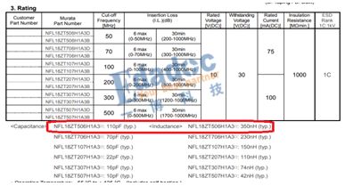 几MHz的低速信号也能出问题？