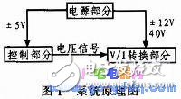系统原理图-IC交易网