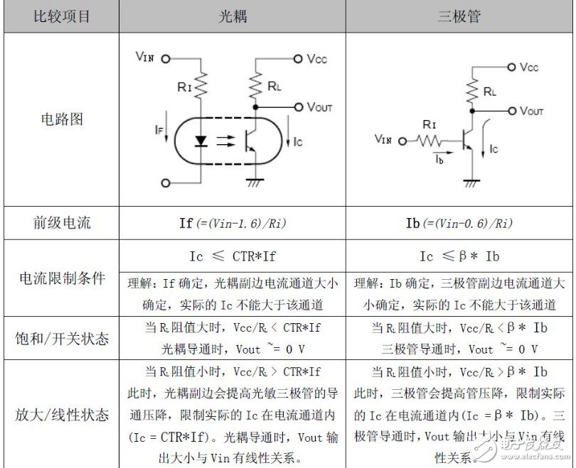 光耦开关和线性状态可以类比表