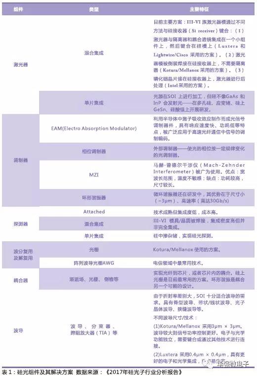 硅光