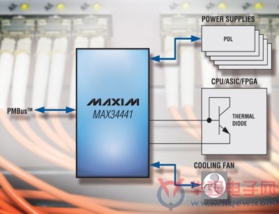 Maxim推出多通道电源管理器