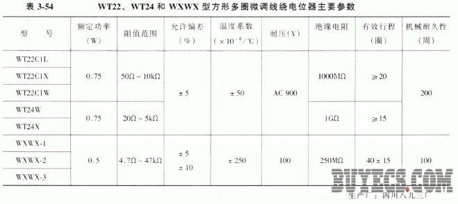 WT22 、WT24 和WXWX 型方形多图微调线绕电位器主要参数