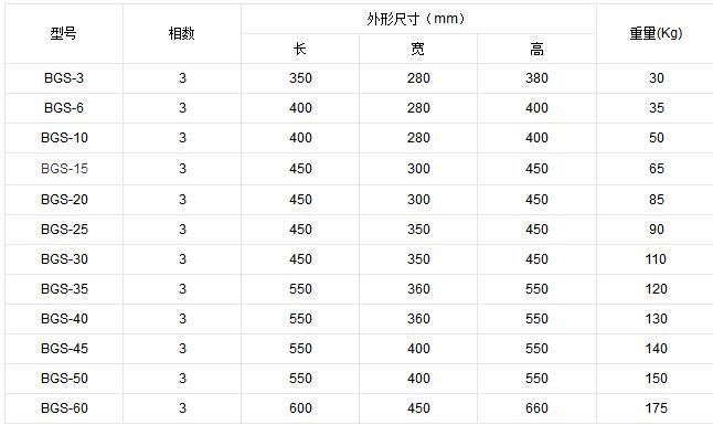 干式变压器参数表