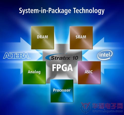 Altera与Intel进一步加强合作，开发多管芯器件