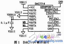 2 DAC7714硬件设计-电子元器件