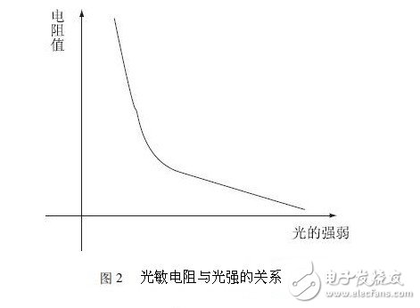 光敏电阻与光强的关系