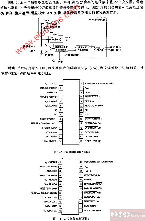 DDC101 28引脚管脚图