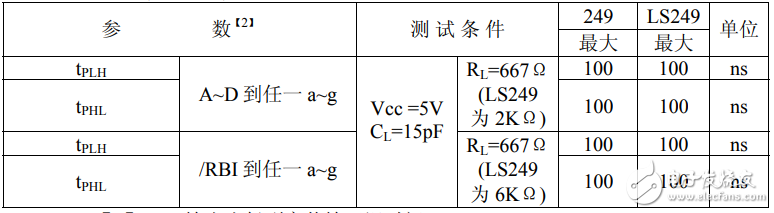 74ls249动态特性（TA=25℃）