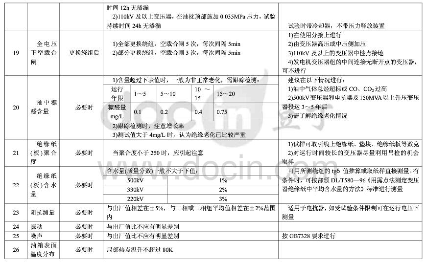 变压器预防性试验注意事项及预防性试验标准