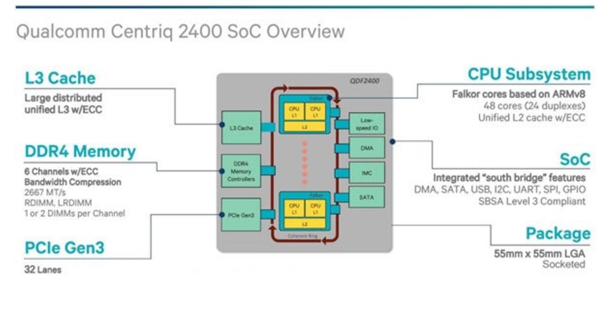 Centriq 2400 处理器