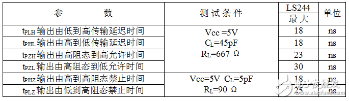74ls244动态特性（TA=25℃）
