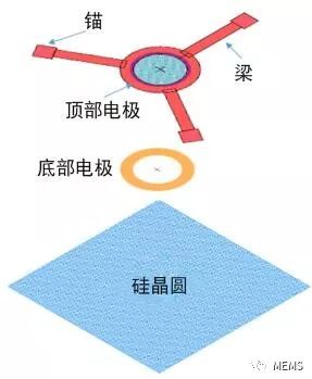 可调谐滤波器版图
