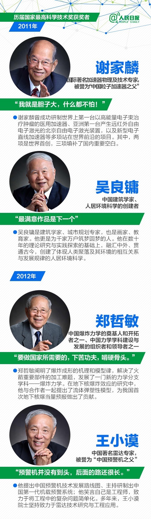 重磅！国家最高科学技术奖刚刚揭晓，刘永坦和钱七虎院士获奖