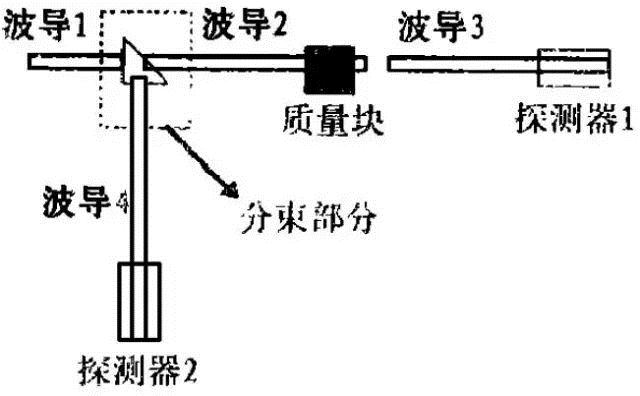 光波导加速度计