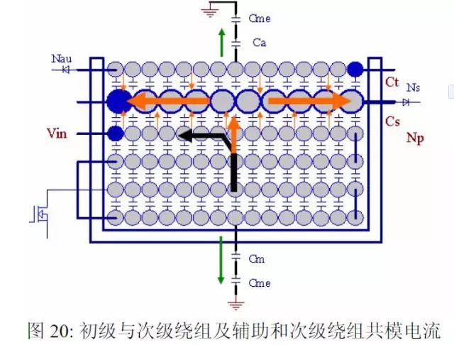 EMI有哪些常识？与Y电容有什么深厚的渊源？