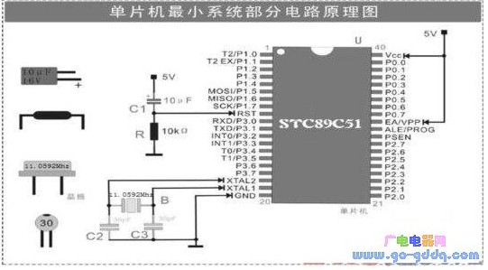 单片机最小系统的组成及其原理解析