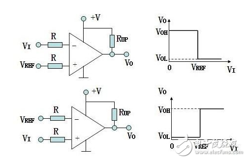 电压比较器输出电压的正负极性如何判断（一）-IC芯片