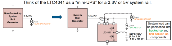 ADI以μModule技术为主正在推动基础技术变革
