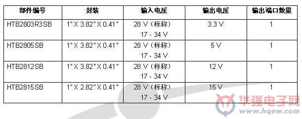 英飞凌旗下IR HiRel发布专为石油天然气勘探紧凑式直流-直流电源