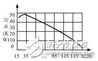 同轴电缆承载功率和特性阻抗关系（三）-电子元件