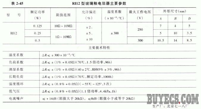 Rl12型玻璃釉电阻器主要参数
