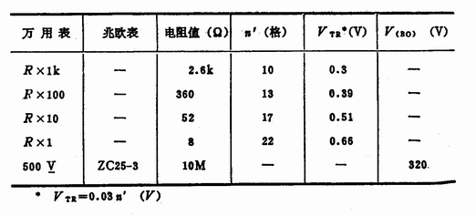 测量数值表