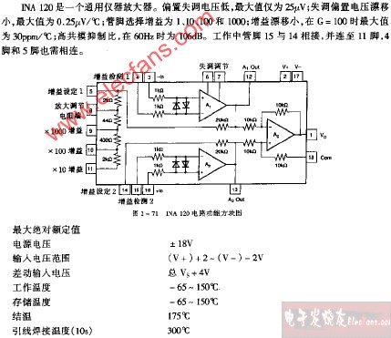 INA 120电路功能方块图