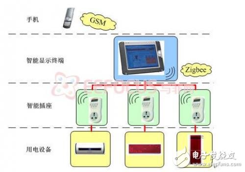 系统示意图-电子元器件网上商城