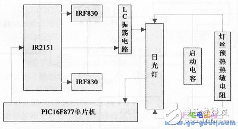 硬件电路设计-IC交易网