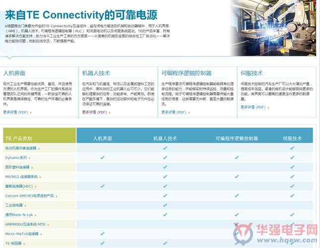 e络盟展示面向机器人应用的TE Connectivity互连产品解决方案