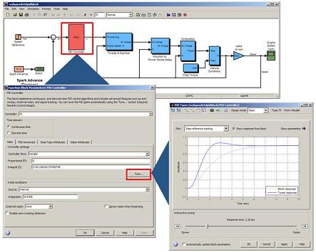 The MathWorks发布最新版SIMULINK CONTROL DESIGN