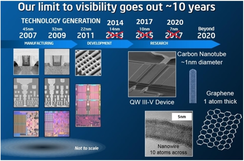 Intel 10nm处理器代码陆续曝光，7nm 恐较竞争对手晚1~2年 图一