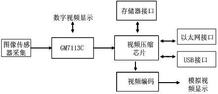 《国际电子商情》