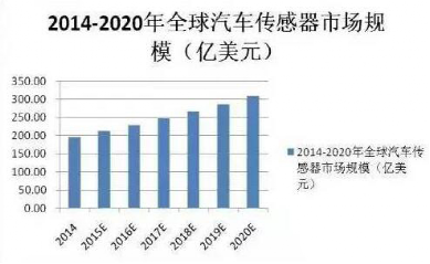 InvenSense推传感器新品 加深汽车电子产业布局