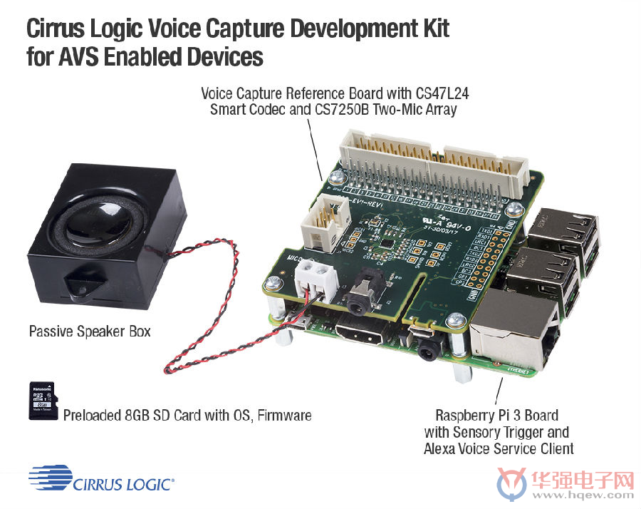 Cirrus Logic 为 Amazon Alexa 语音服务提供语音采集开发套件