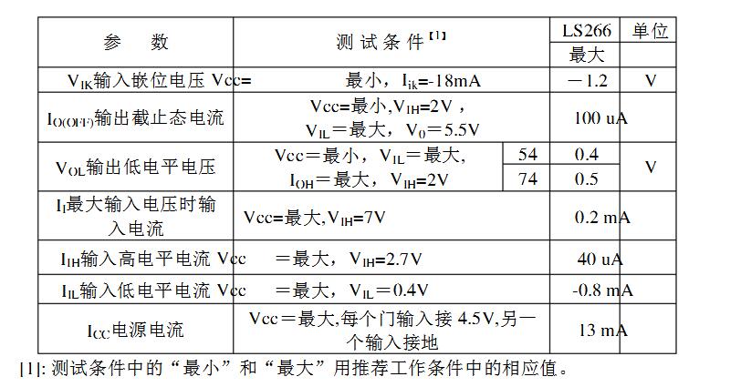 74ls266的特性之静态特性
