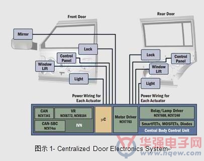 大联大品佳集团推出针对分散式门控模块开发的功率驱动芯片NCV7707
