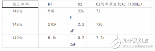 对于R1和C2的参数选取-电子元器件采购网