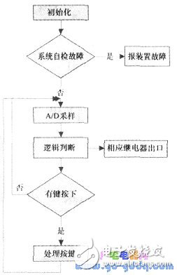 硬件设计原理图-电子元器件