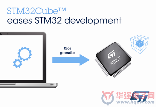 意法半导体针对STM32微控制器推出一套功能强大的设计工具及软件