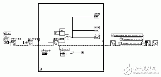 TCP/IP客户端LabVIEW仿真图-IC交易网